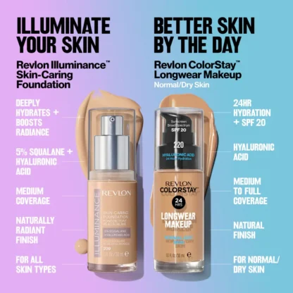 Base Líquida Illuminance Skin-Caring Foundation Revlon 30ml - Imagem 5